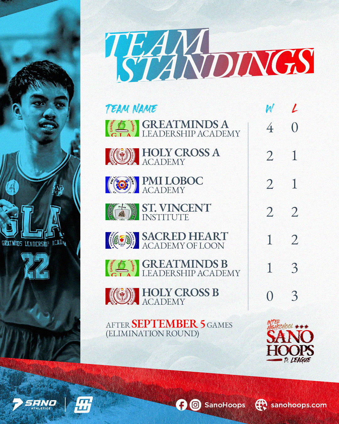 Team Standings