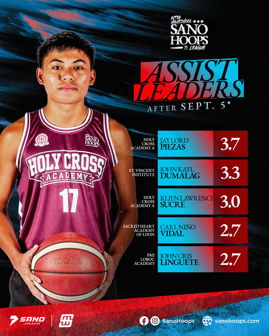 Assists poster