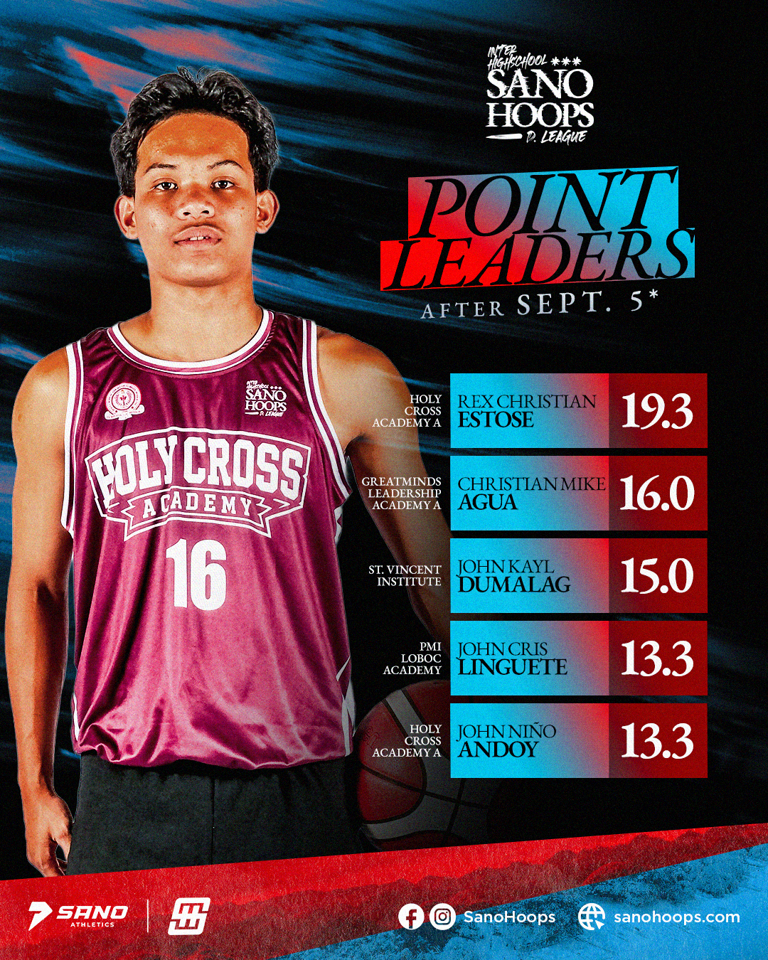 Points poster