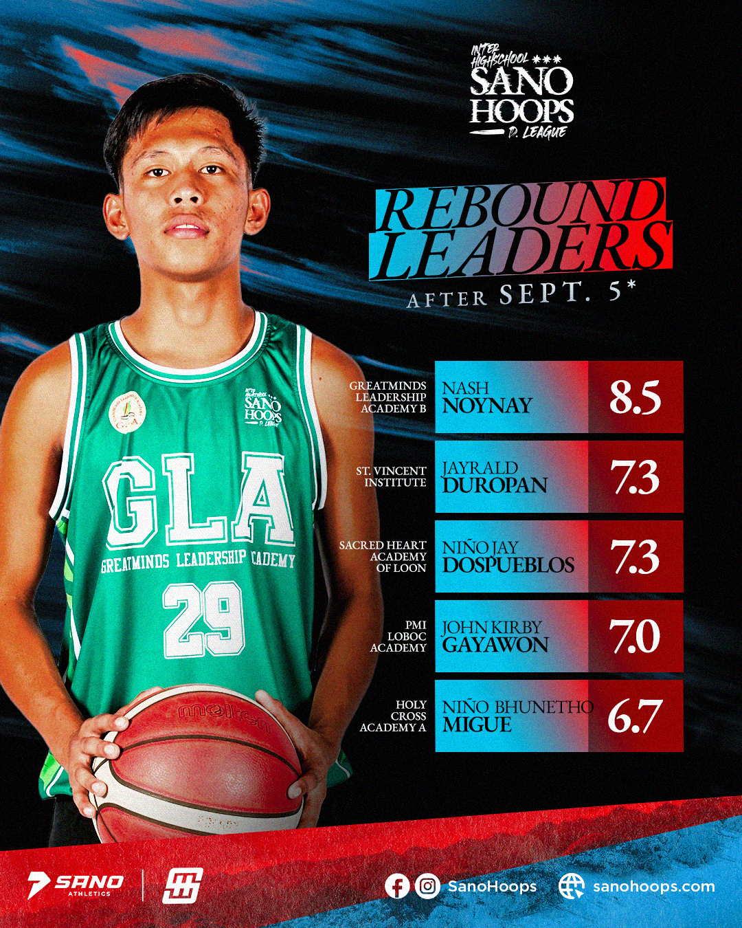 Rebounds poster