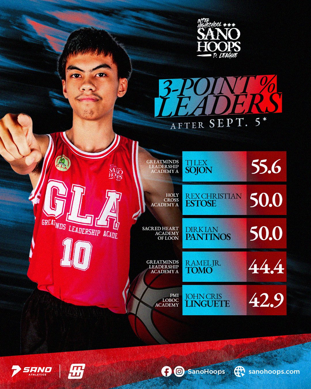 3-Point % poster